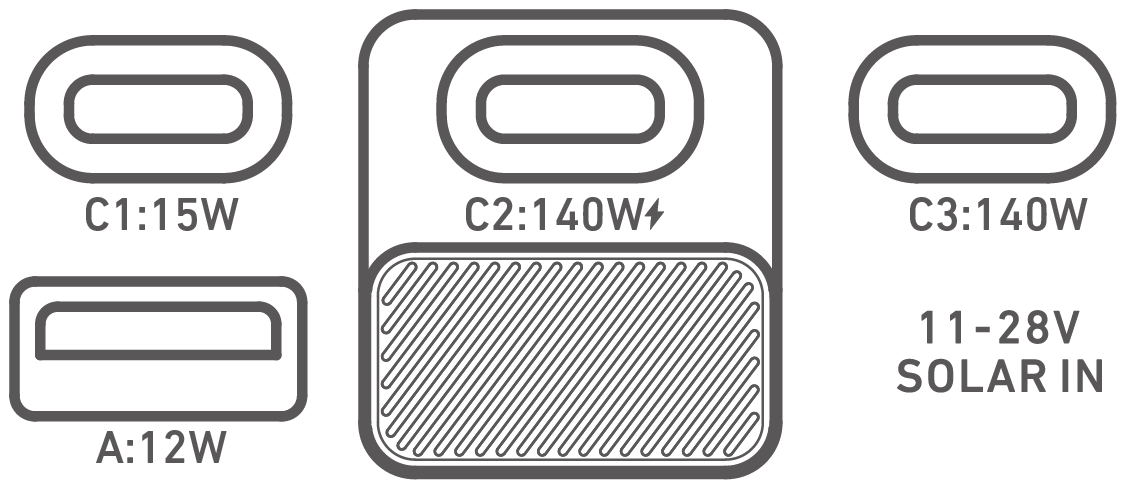 Anker SOLIX C300 Portable Power Station 取扱説明書 (A1722)
