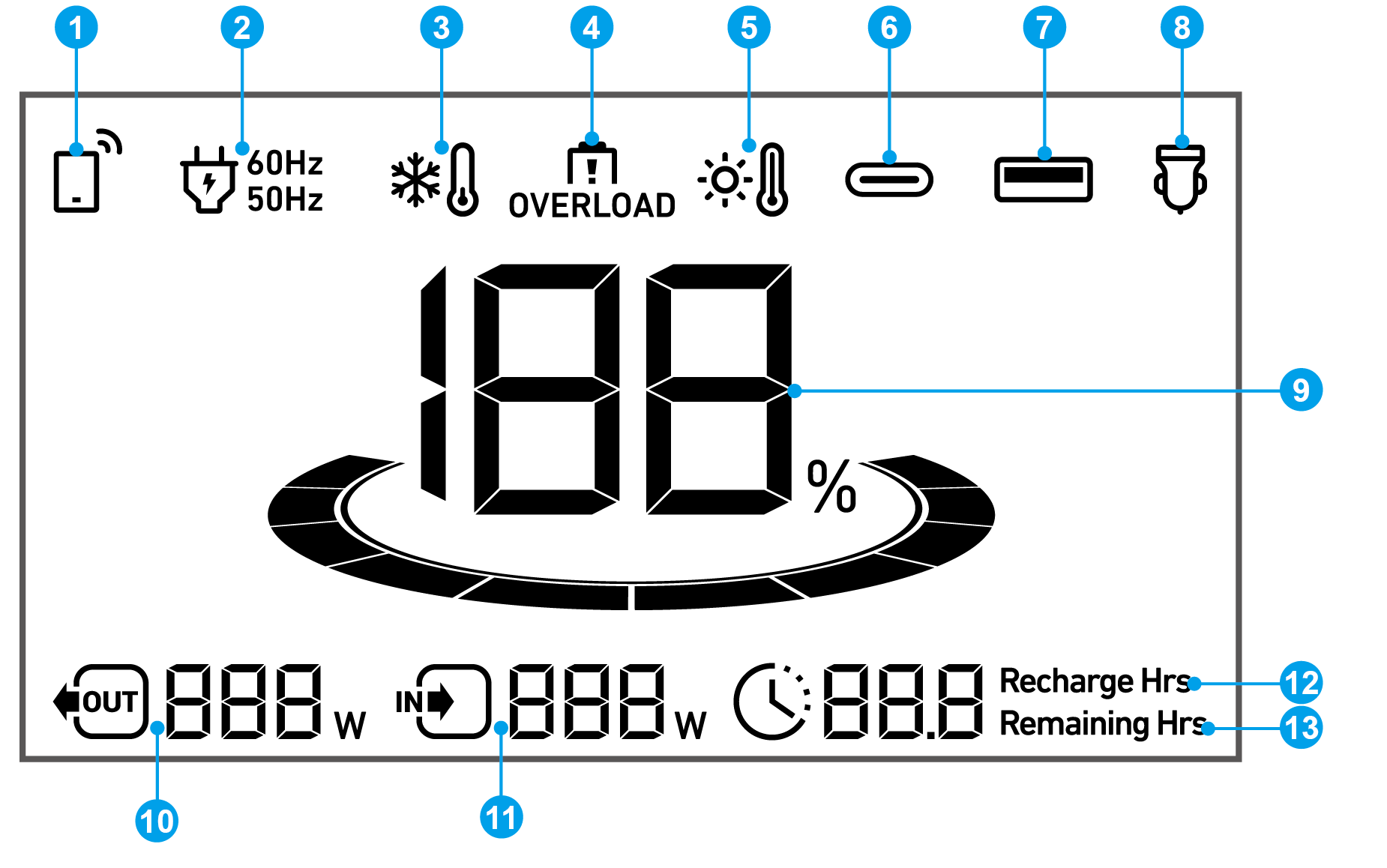 Anker SOLIX C300 Portable Power Station 取扱説明書 (A1722)