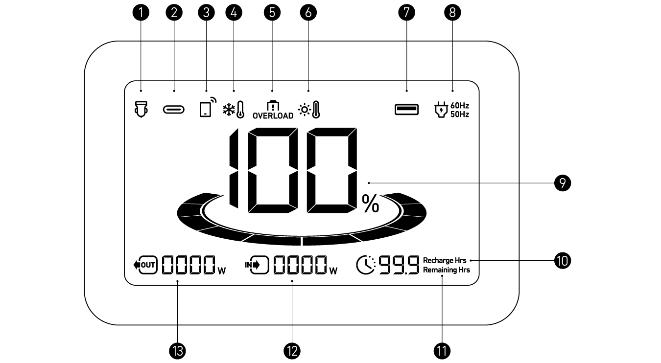 Anker SOLIX C800 PLUS Portable Power Station USER GUIDE (A1754)