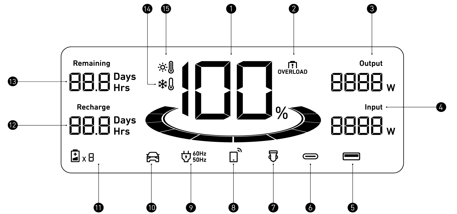 Anker SOLIX F3800 Portable Power Stationユーザーガイド (A1790)