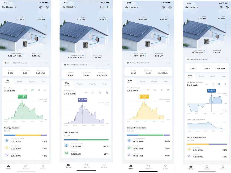 Anker SOLIX Home Power Panel Guide de l'utilisateur (A17B1)
