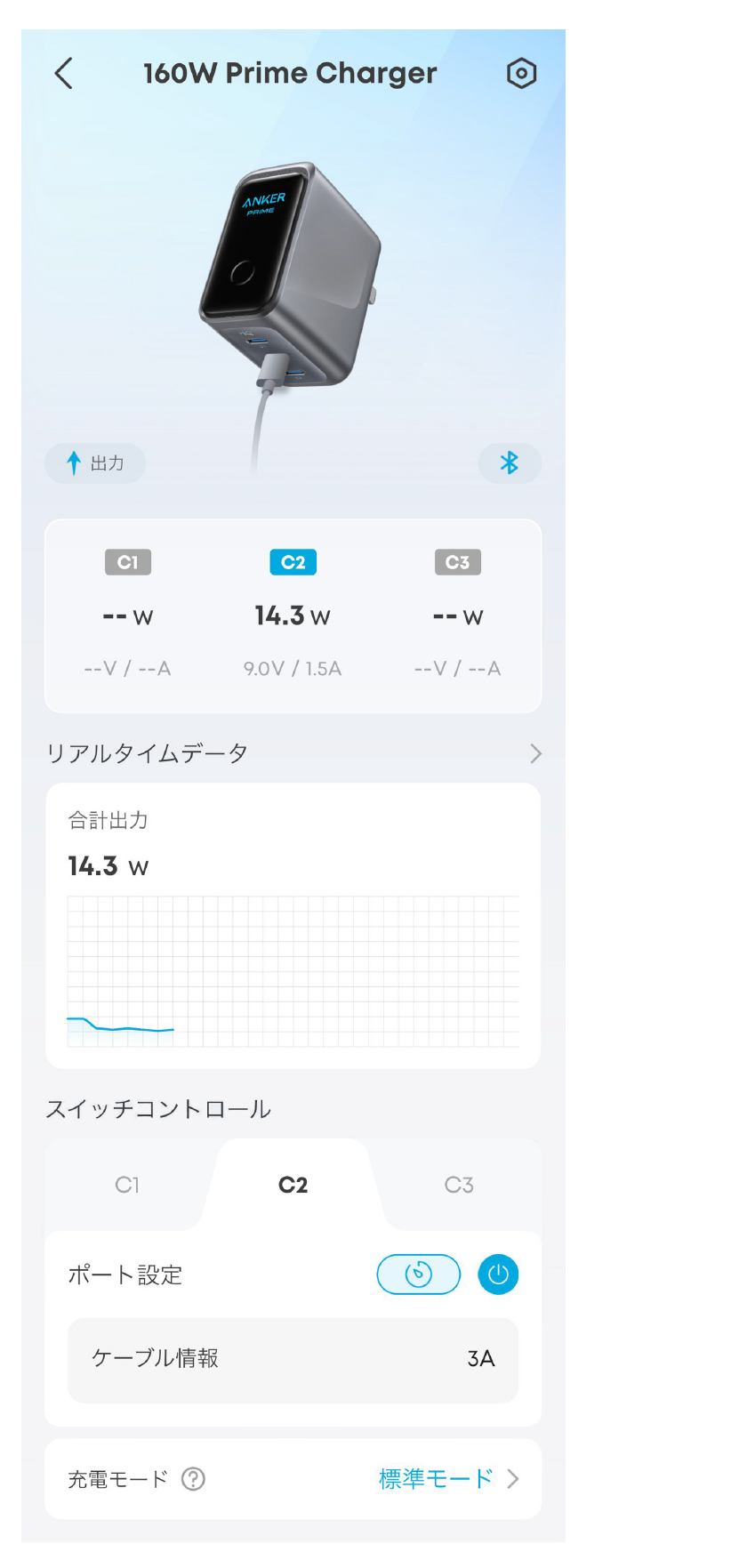 Anker Prime charger (160W, 3 Ports, Smart Display) 取扱説明書 (A2687)