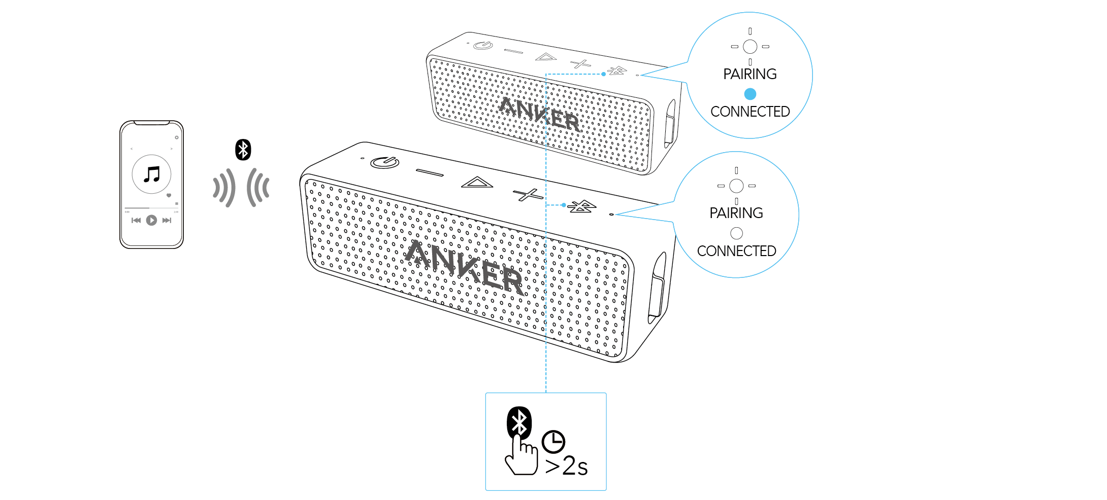 Soundcore 2 User Guide (A3105)