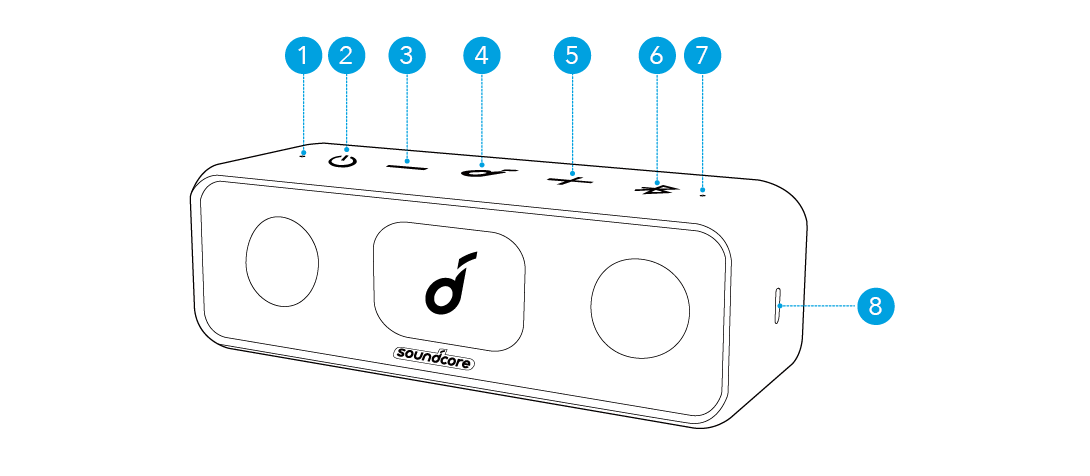 Soundcore 3 取扱説明書 (A3117)