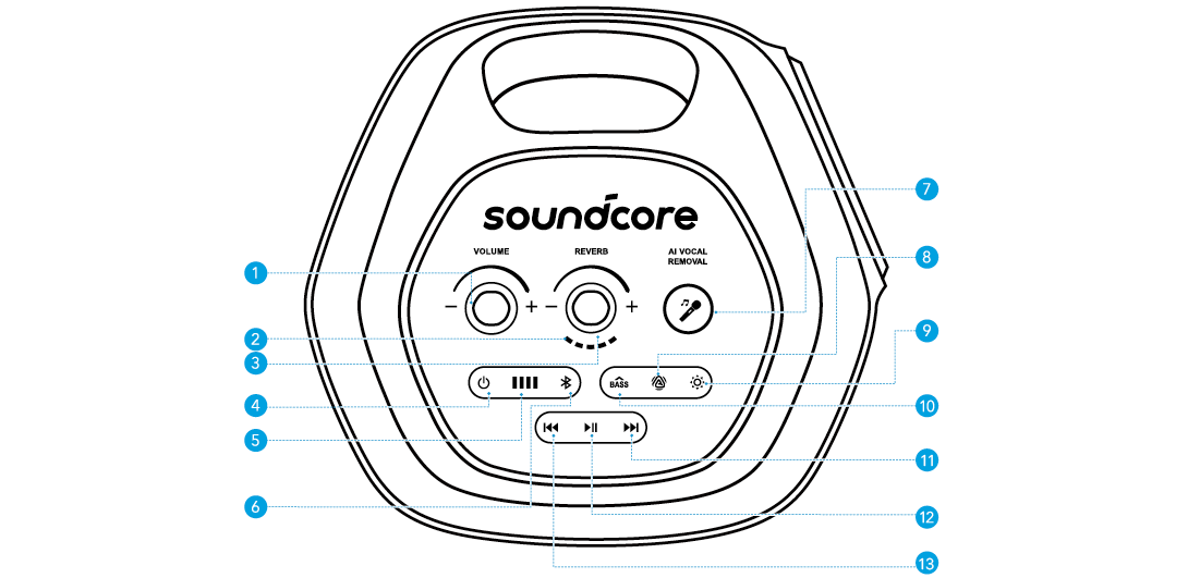 soundcore Rave 3S User Guide (A31A3012)-V2