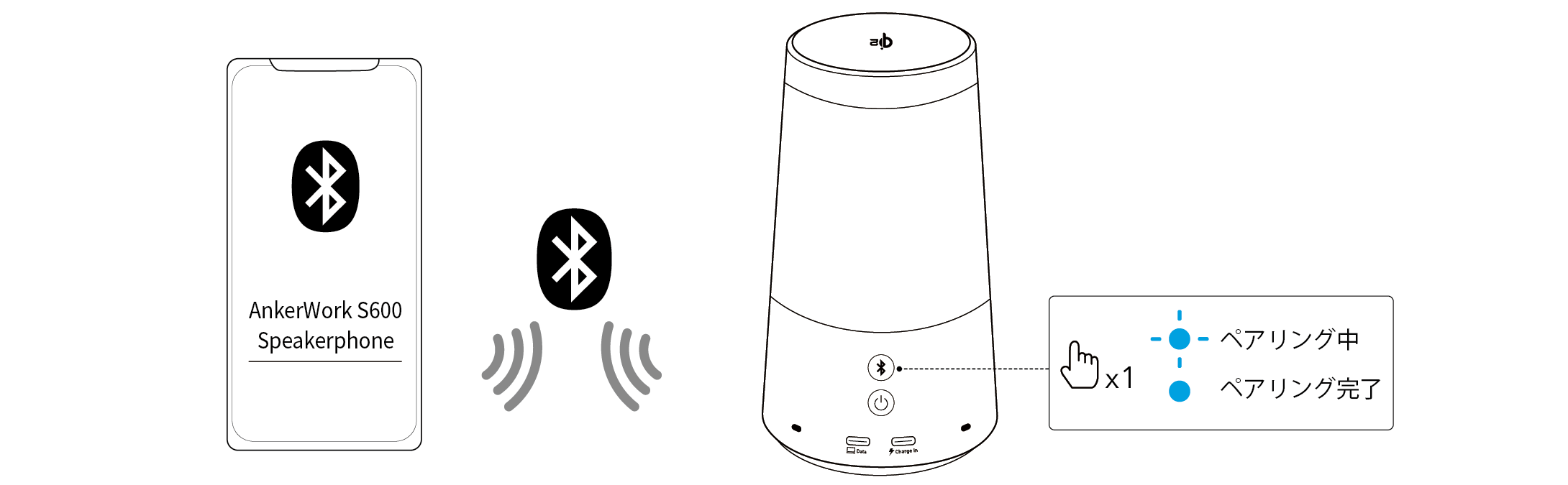 AnkerWork S600 Speakerphone 取扱説明書 (A3319)