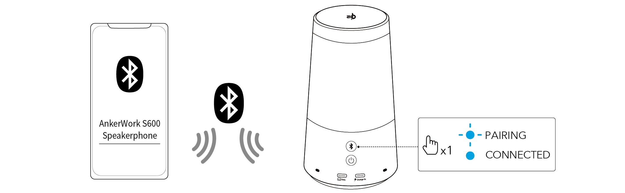 AnkerWork S600 Speakerphone Guia do usuário (A3319)