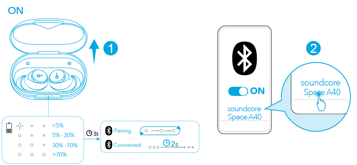 How to Pair Soundcore A40 Earbuds for the First Time