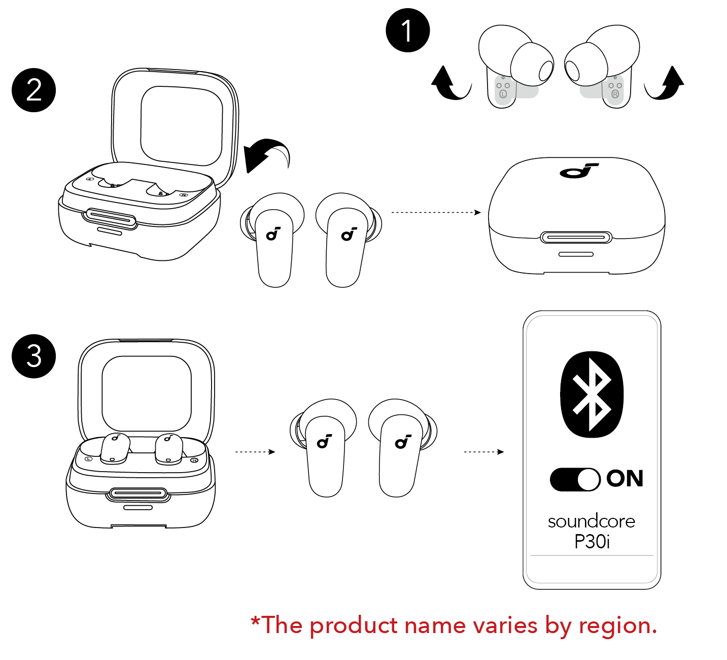 Model differences and special cases