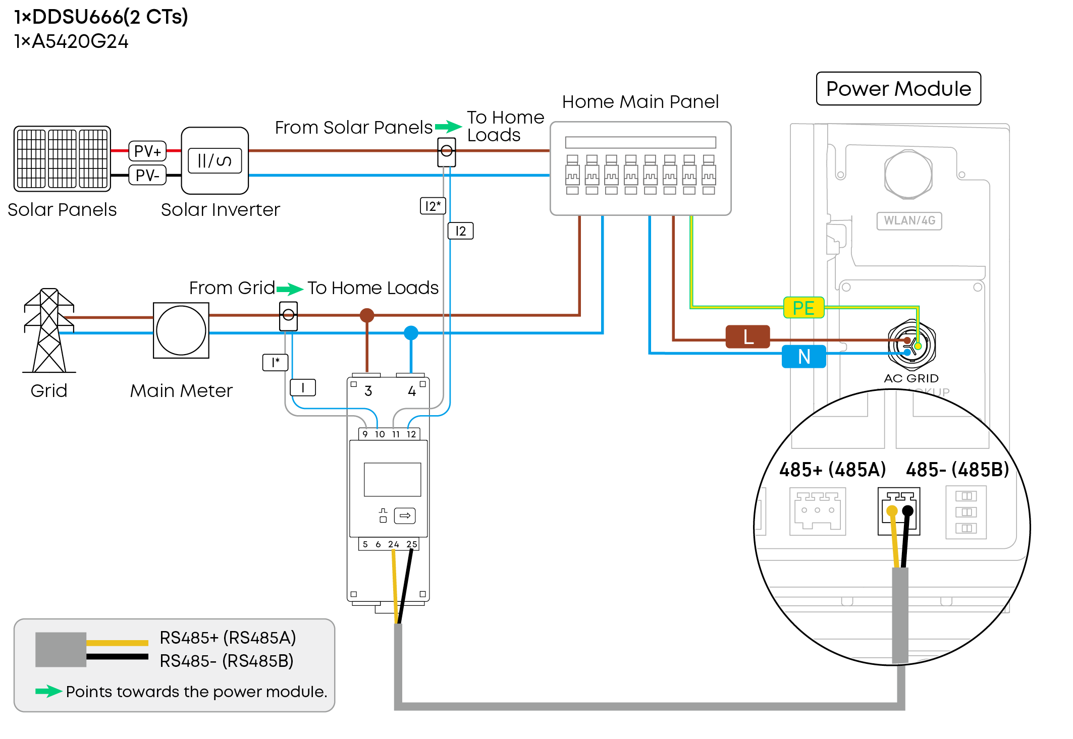 Anker SOLIX X1 (X1-P6K-S, X1-P5K-S) Installer Guide_Australia