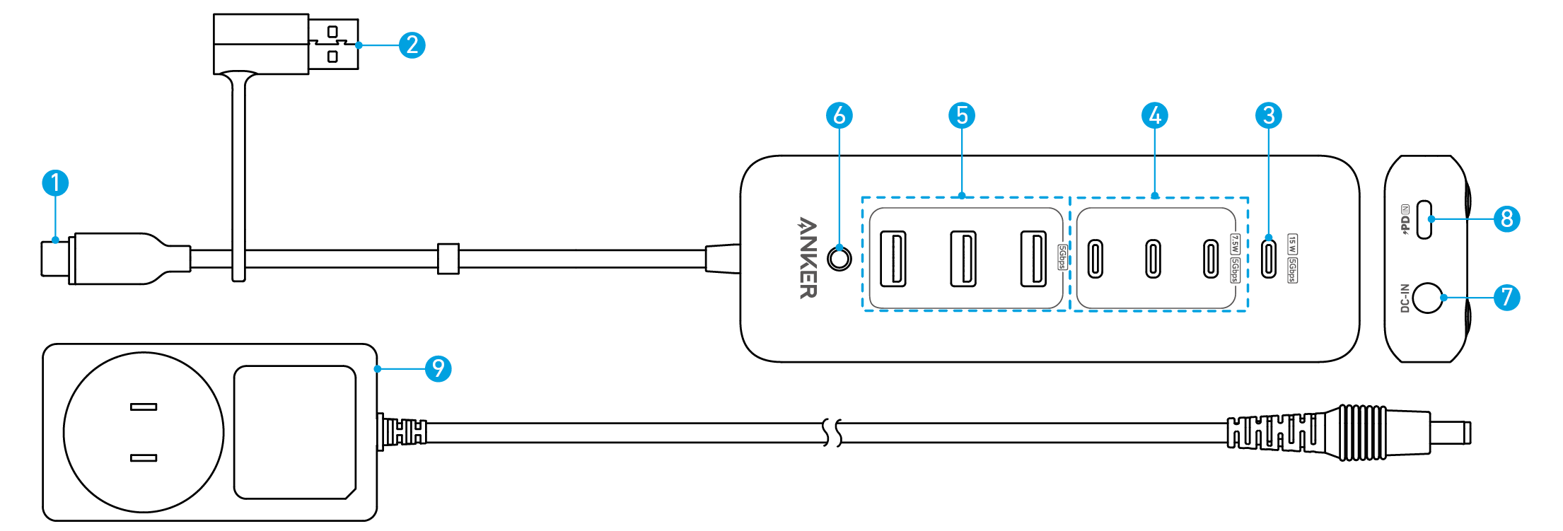 Anker power bank USB-C port labeling diagram