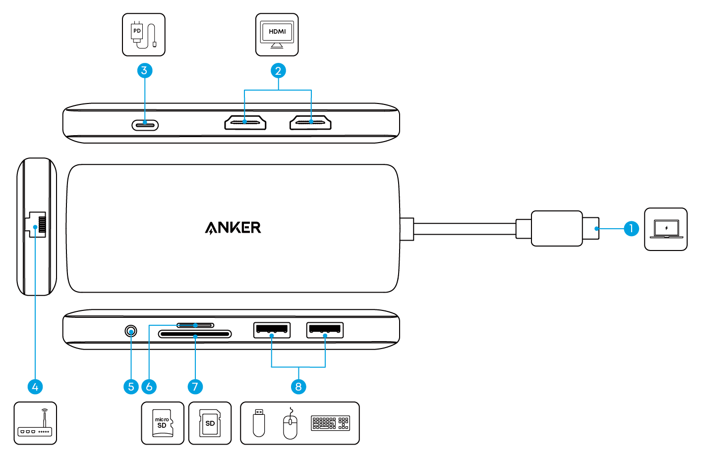 Anker 553 USB-C Hub (8-in-1) User Guide (A8380)