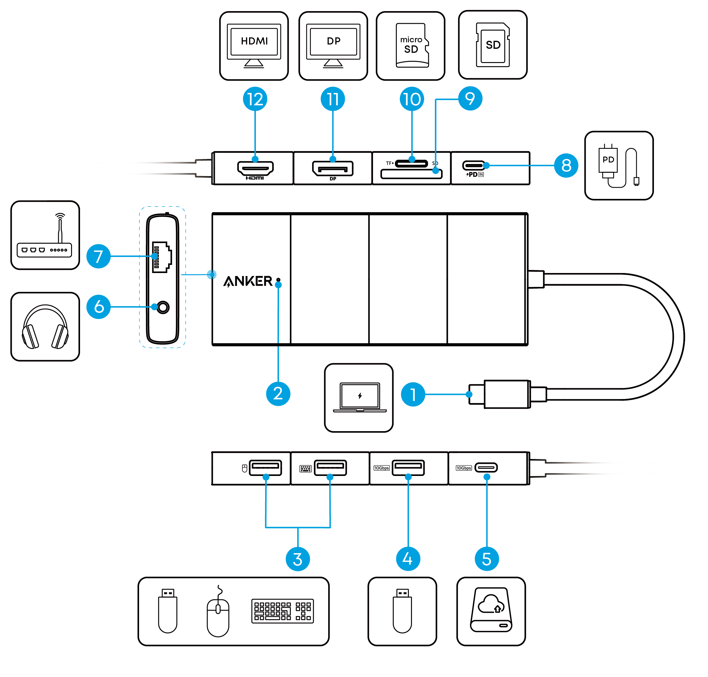 Anker 565 USB-C Hub (11-in-1) User Guide (A8388)