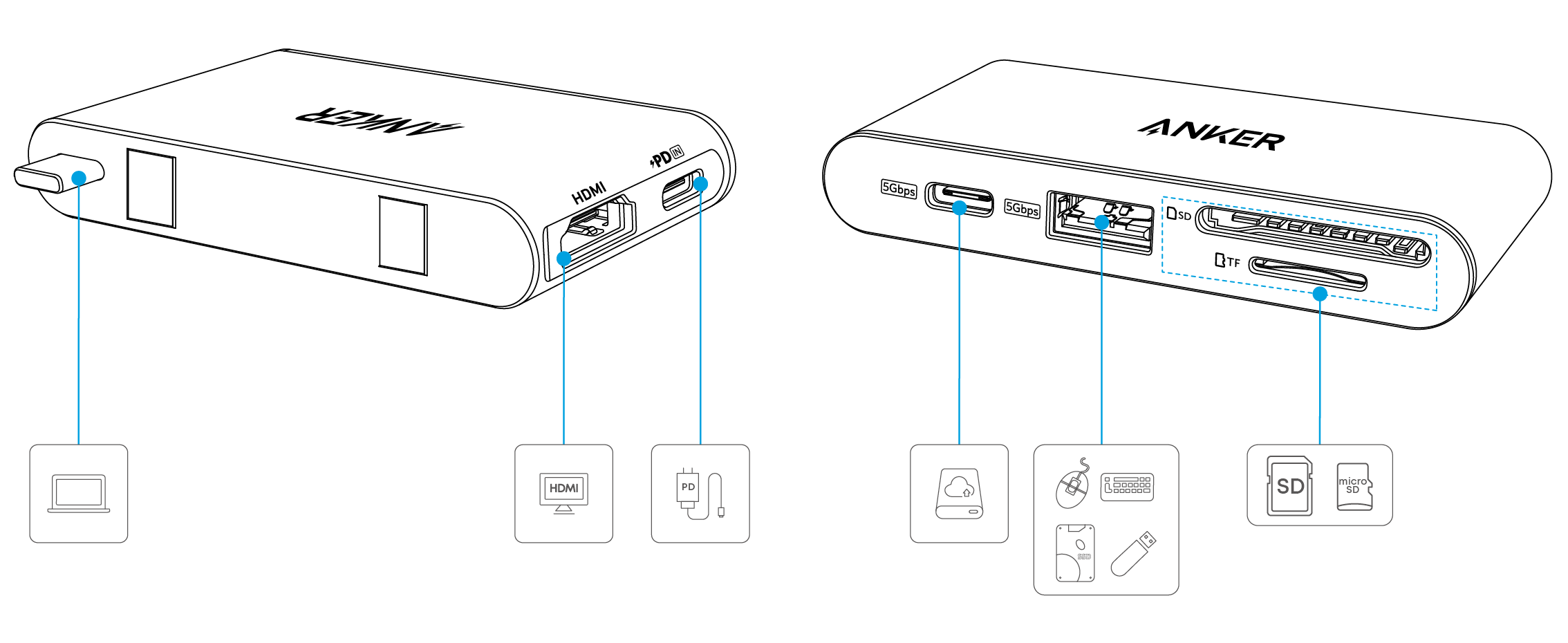 Anker Nano USB-C Hub (6-in-1, 5Gbps) User Guide (A83C3-hub)
