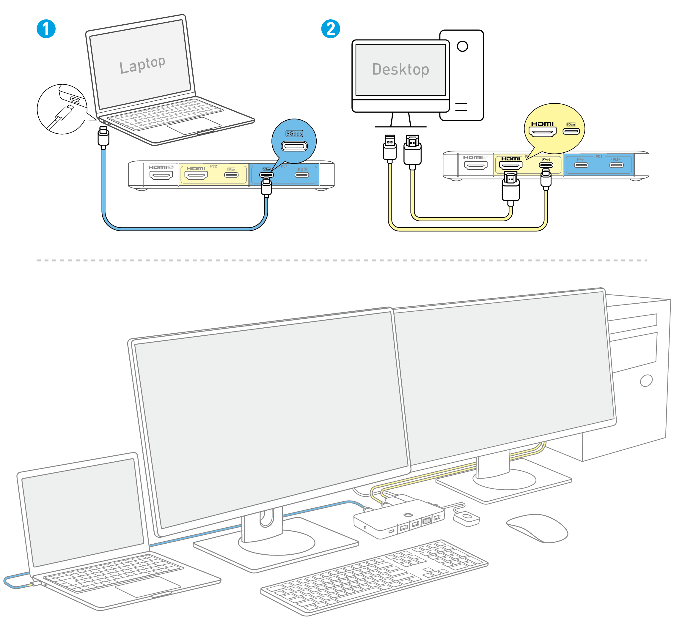 Anker KVM Switch (4K, For Desktop and Laptop) User Guide (A83K8)