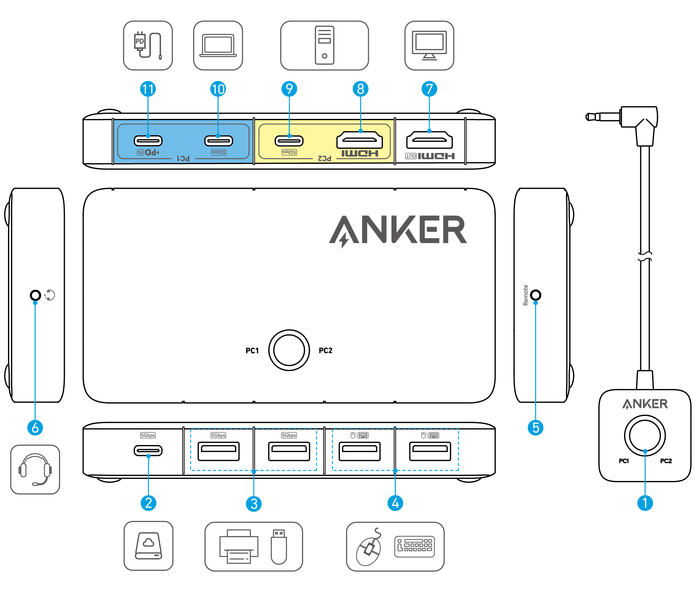 Anker KVM Switch (4K, For Desktop and Laptop) User Guide (A83K8)