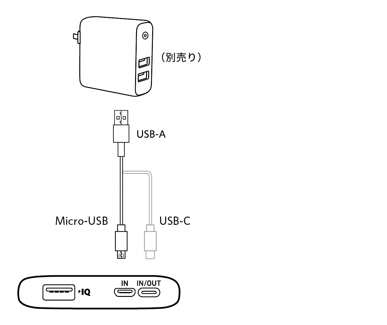 PowerCore Slim 10000 取扱説明書 (A1229)