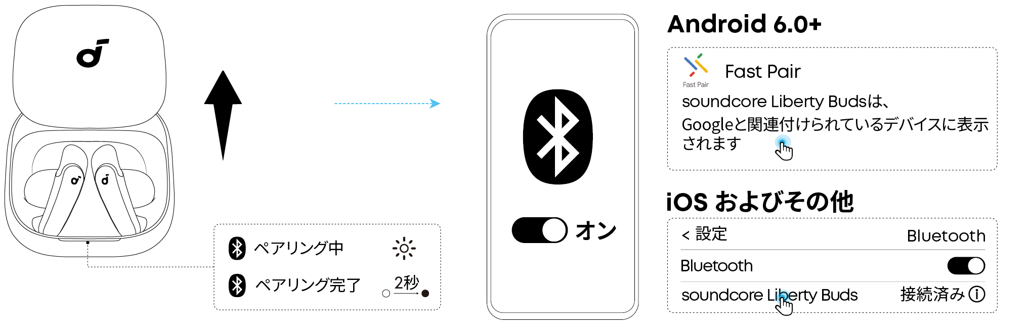 soundcore Liberty Buds 取扱説明書 (D1200)