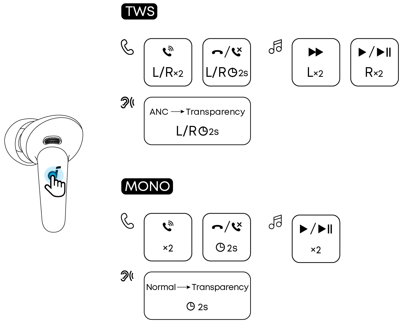 soundcore R60i NC User Guide (D1202C)