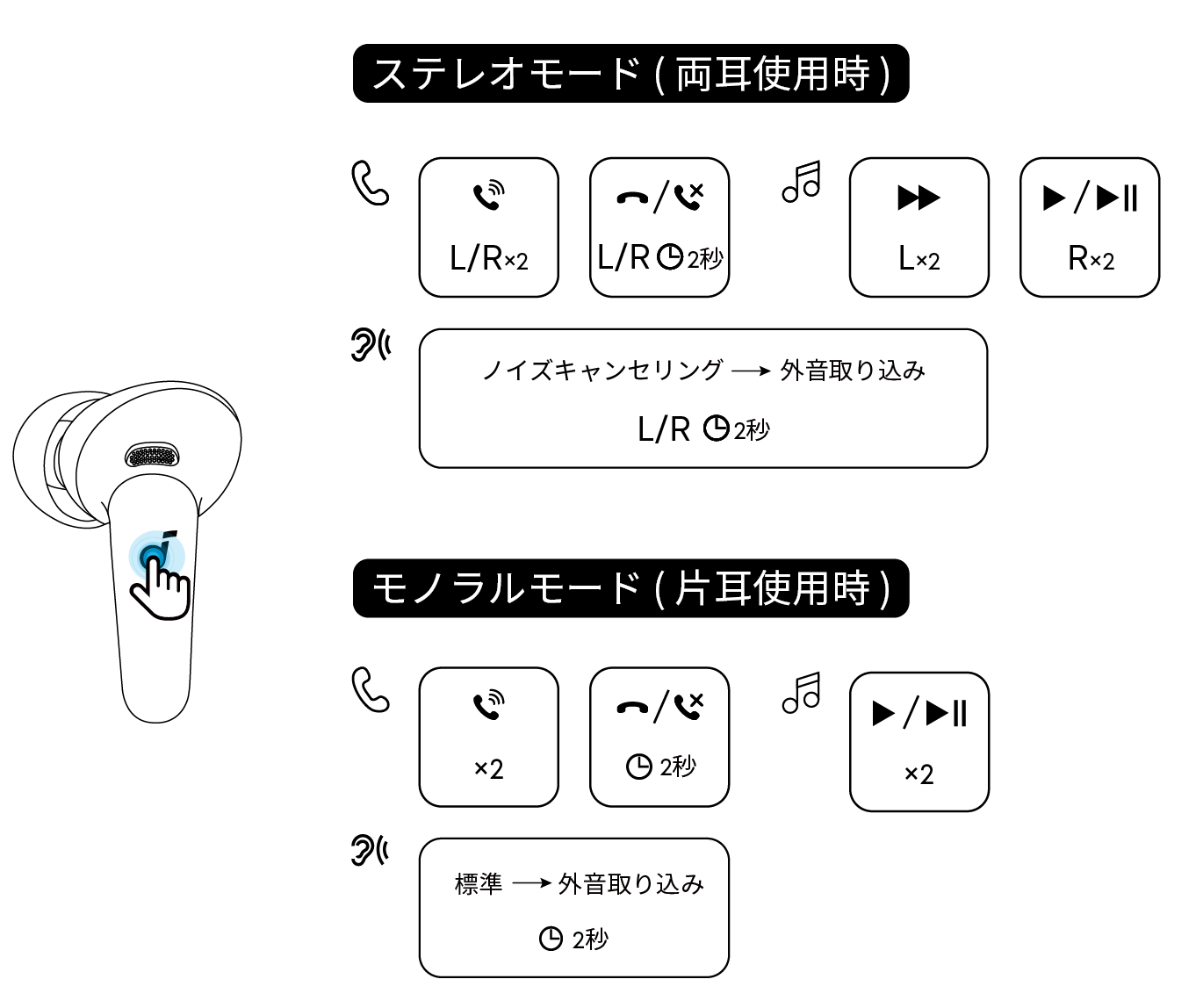 イヤホン Anker Soundcore P31i (Bluetooth 6.1) Anker Soundcore P31i True Wireless Bluetooth 6.1 Earbuds ANC 50H
