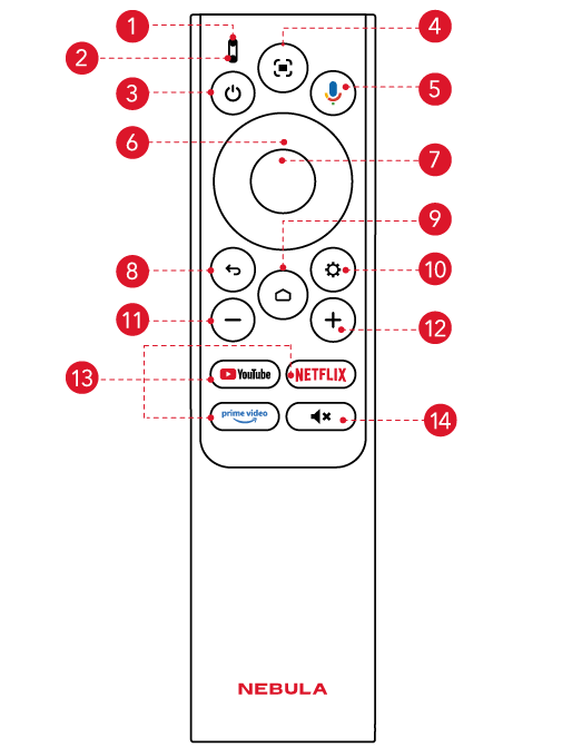 Nebula X1 取扱説明書 (D2351)