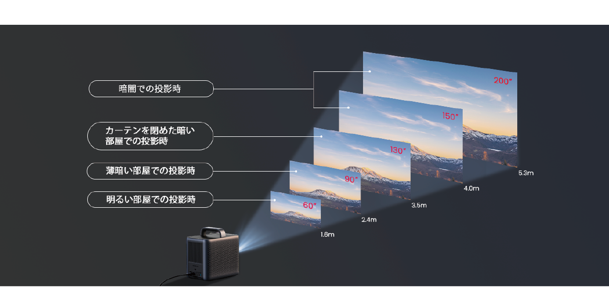 Nebula Cosmos 4K SE 取扱説明書 (D2342)