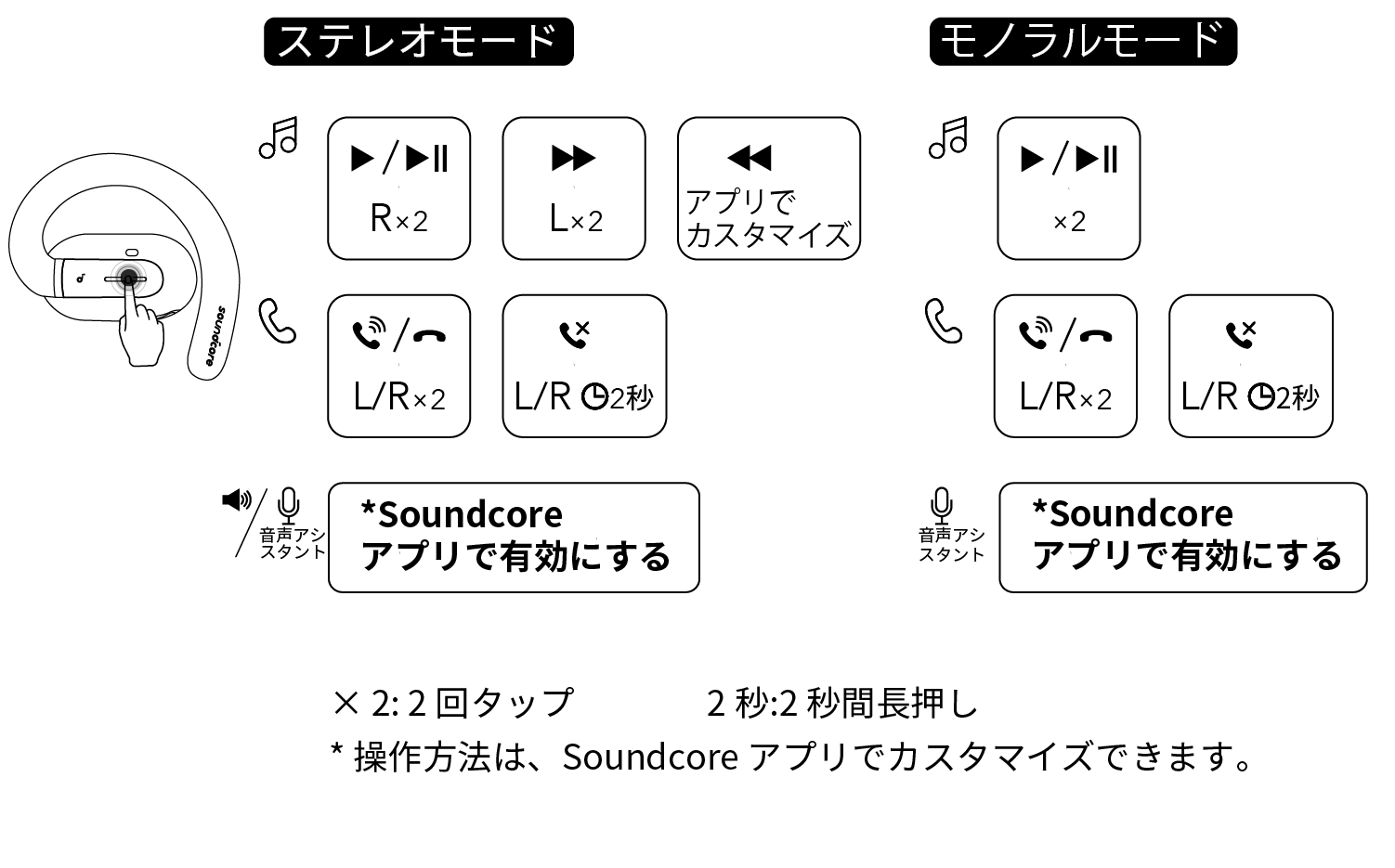 soundcore spaceQ45１回だけ使用 Anker Soundcoreのオープンイヤー型ワイヤレスイヤホン | TikTok