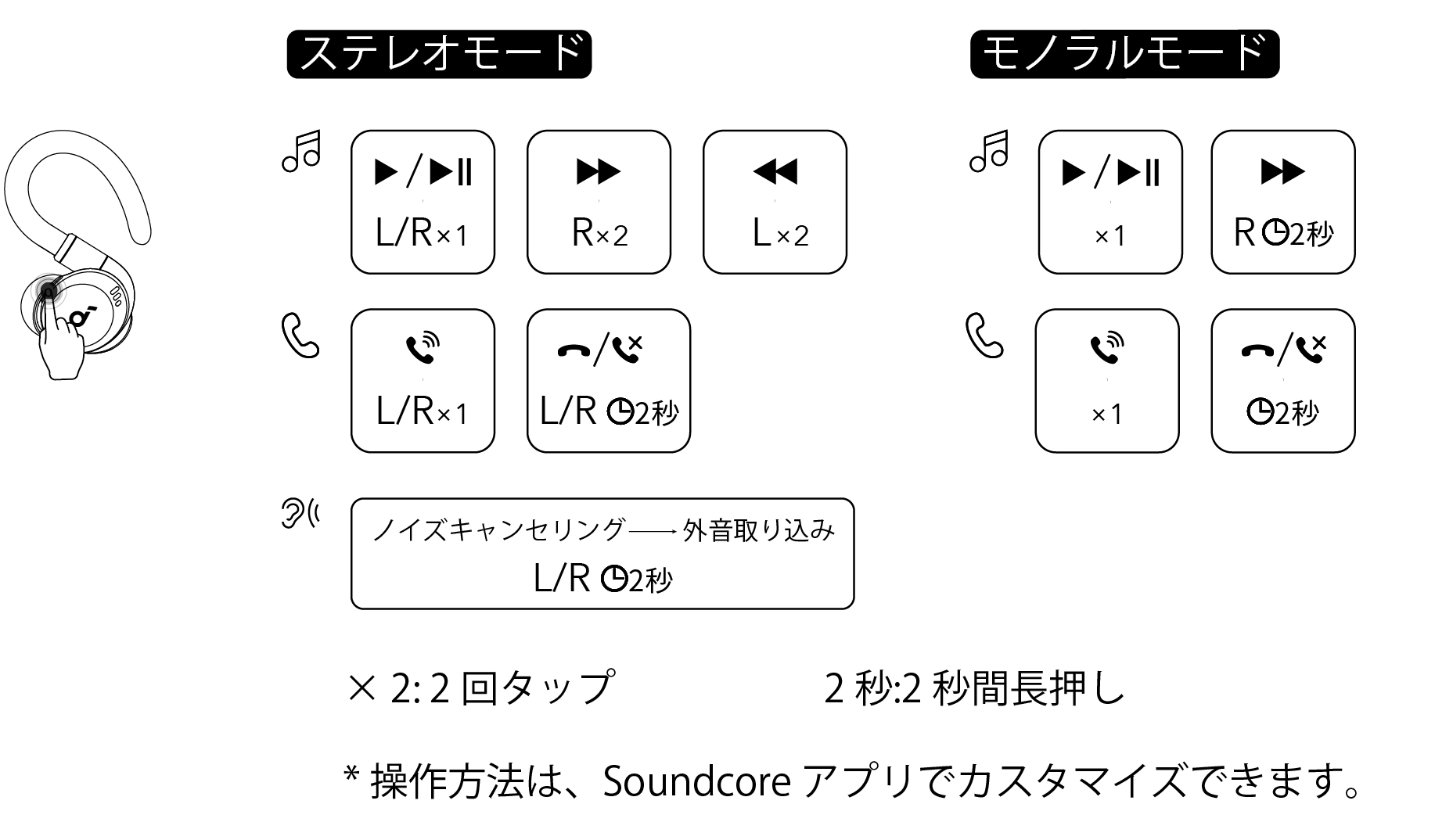 Sport X20 取扱説明書 (A3968)