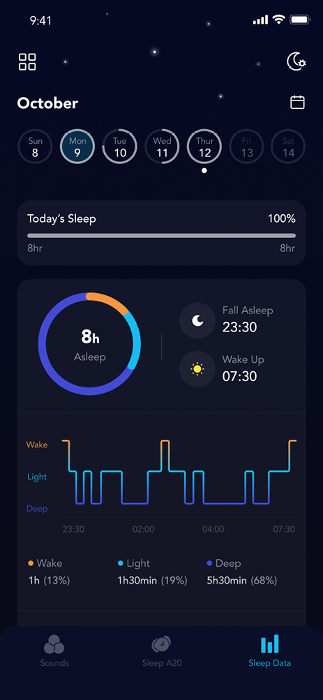 soundcore Sleep A20 用户指南(A6611)