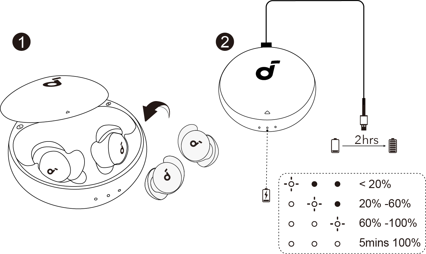 soundcore Sleep A20 用戶指南(A6611)