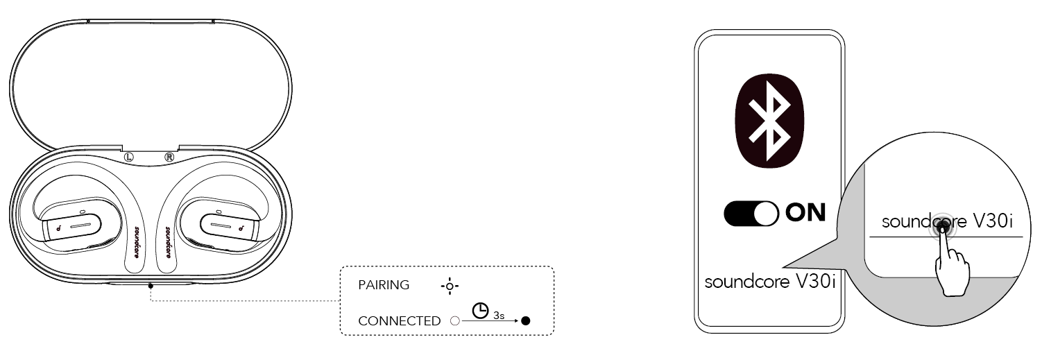 Bluetooth Pairing Mode How To Pair Anker Soundcore Earbuds