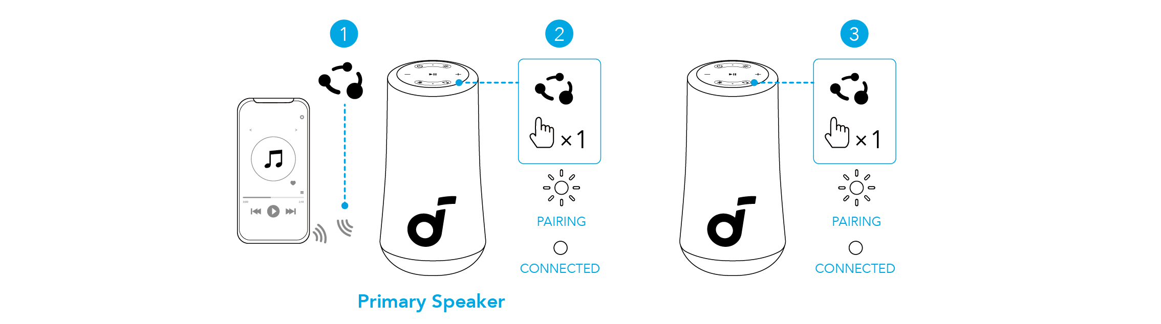 Soundcore Glow Mobiler Lautsprecher Mit 30W 360 - Foto 12